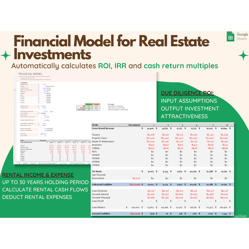 Rental Property Analysis Spreadsheet