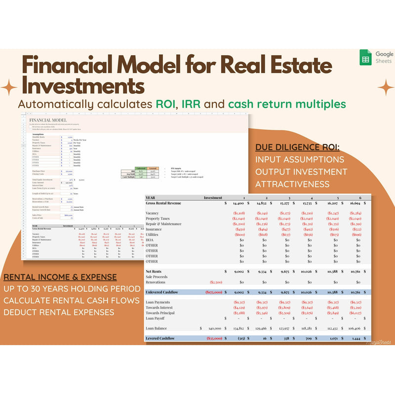 Airbnb Rental Property Investment Financial Model: Profits Calculator, Investment Spreadsheet, Due Diligence, Google Sheets tool