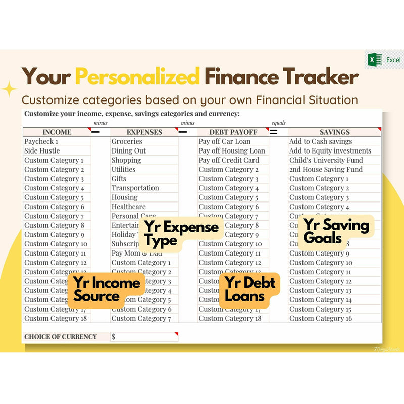 Annual Budget Spreadsheet, Budget Spreadsheet, Monthly Budget Template, personalize your finance tracker